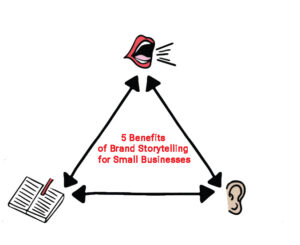 brand storytelling for small businesses